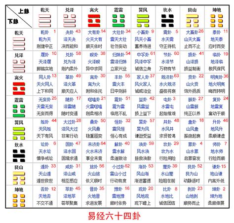 易 經 六 十 四 卦詳解|易經 六 十 四 卦 中 英 全文 I